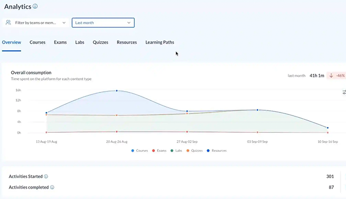 cloud-academy-delivers-data-insights-faster-with-semantic-layer
