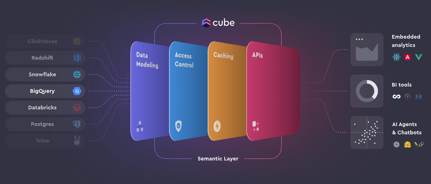 Semantic-Layer Semantic-Layer