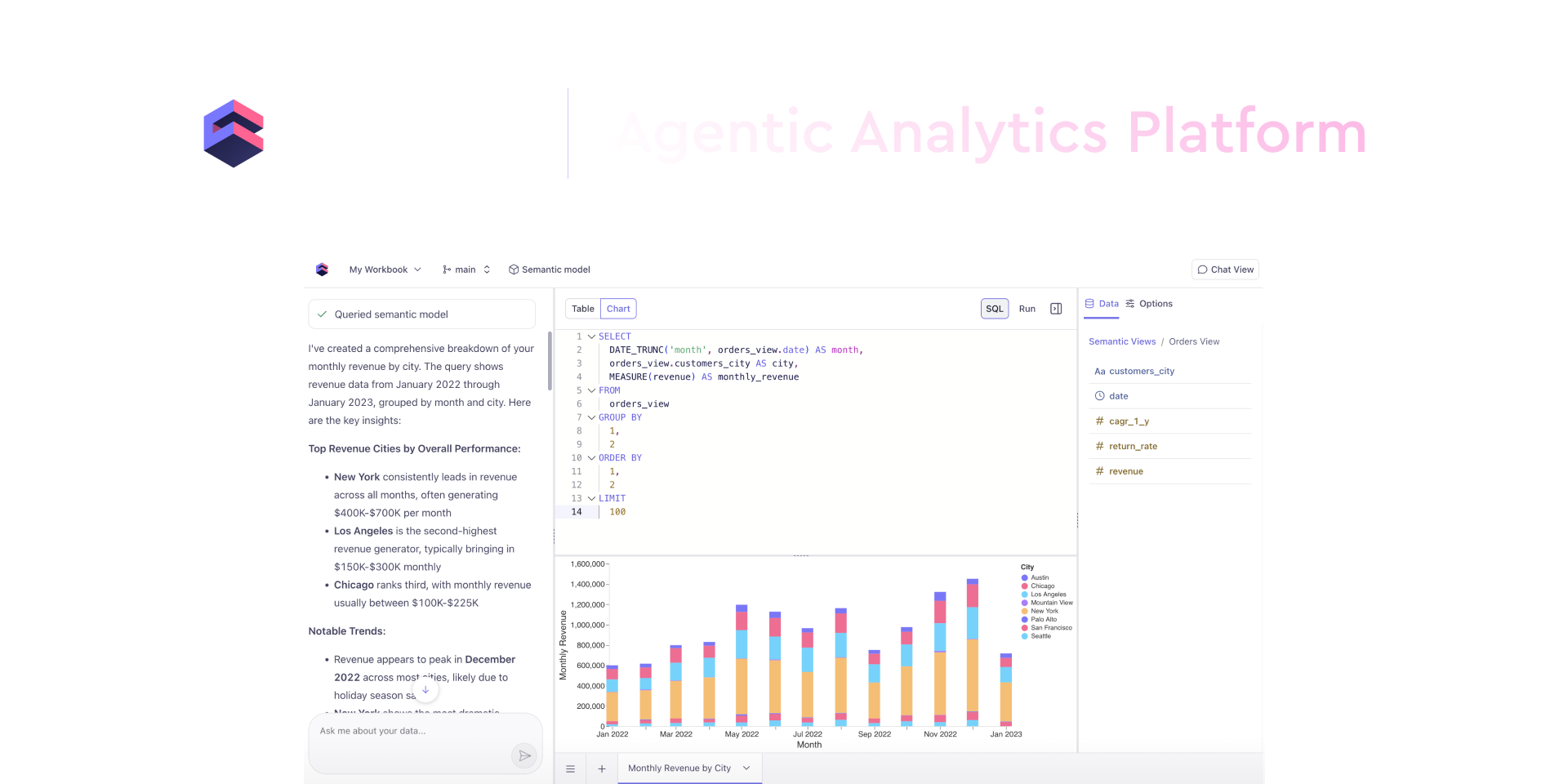 Unleashing Agentic Analytics with Cube D3 Unleashing Agentic Analytics with Cube D3