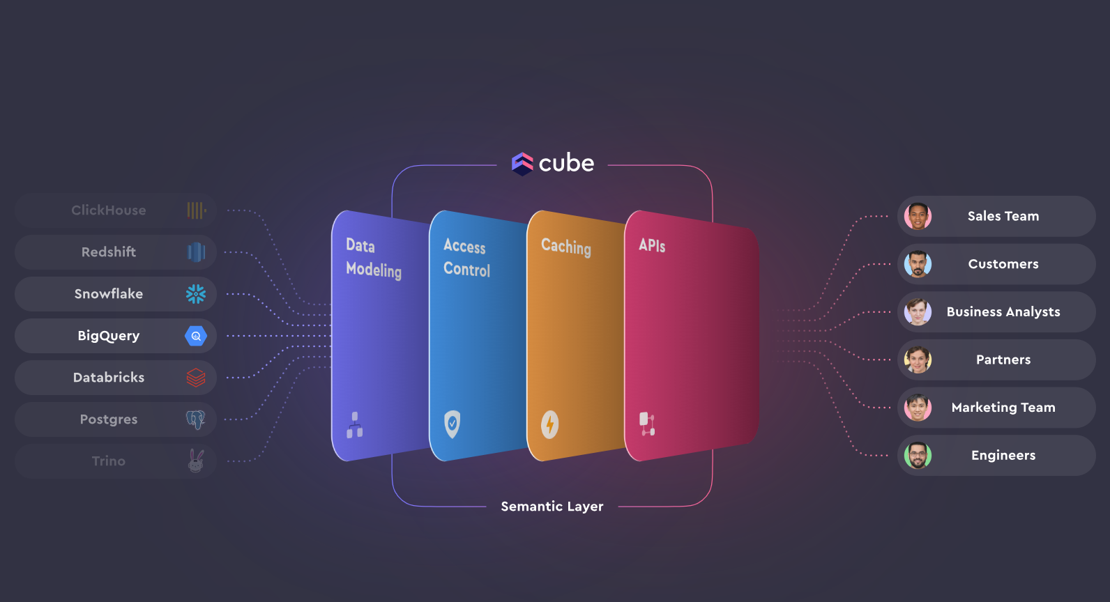 semantic-layer semantic-layer